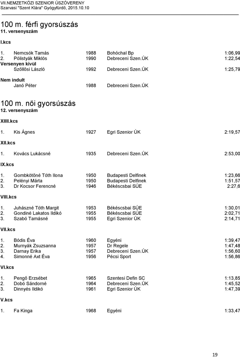 Gombkötőné Tóth Ilona 1950 Budapesti Delfinek 1:23,66 2. Pelényi Márta 1950 Budapesti Delfinek 1:51,57 3. Dr Kocsor Ferencné 1946 Békéscsbai SÚE 2:27,6 VI 1.