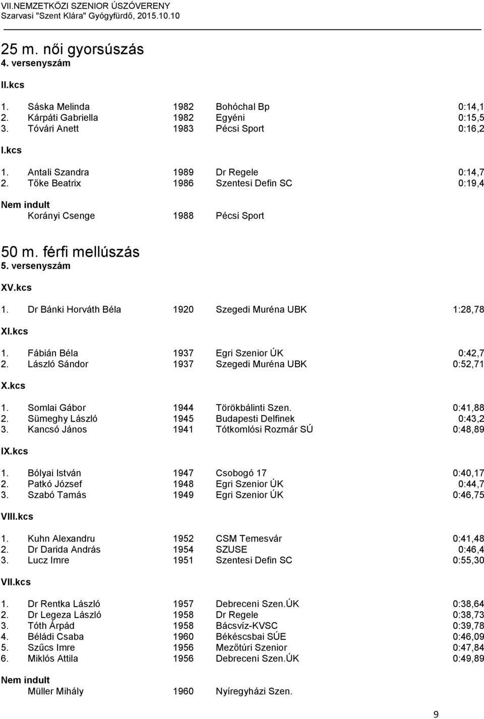 Dr Bánki Horváth Béla 1920 Szegedi Muréna UBK 1:28,78 1. Fábián Béla 1937 Egri Szenior ÚK 0:42,7 2. László Sándor 1937 Szegedi Muréna UBK 0:52,71 X.kcs 1. Somlai Gábor 1944 Törökbálinti Szen.