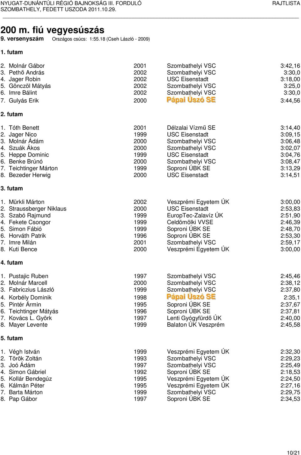 Tóth Benett 2001 Délzalai Vízmű SE 3:14,40 2. Jager Nico 1999 USC Eisenstadt 3:09,15 3. Molnár Ádám 2000 Szombathelyi VSC 3:06,48 4. Szuák Ákos 2000 Szombathelyi VSC 3:02,07 5.