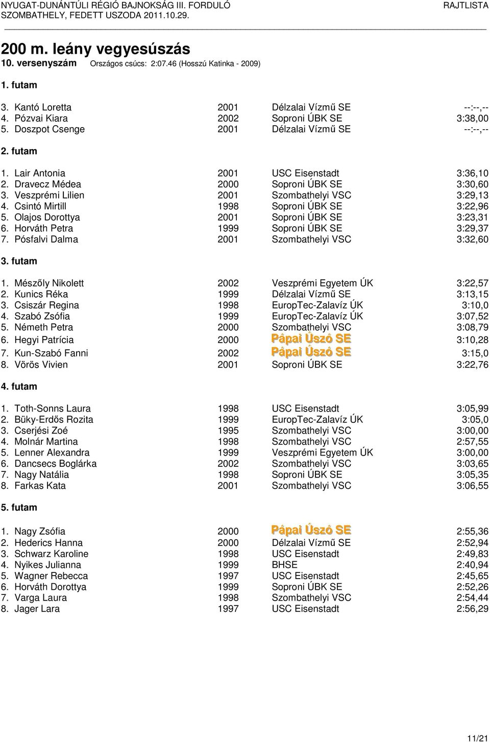 Csintó Mirtill 1998 Soproni ÚBK SE 3:22,96 5. Olajos Dorottya 2001 Soproni ÚBK SE 3:23,31 6. Horváth Petra 1999 Soproni ÚBK SE 3:29,37 7. Pósfalvi Dalma 2001 Szombathelyi VSC 3:32,60 1.