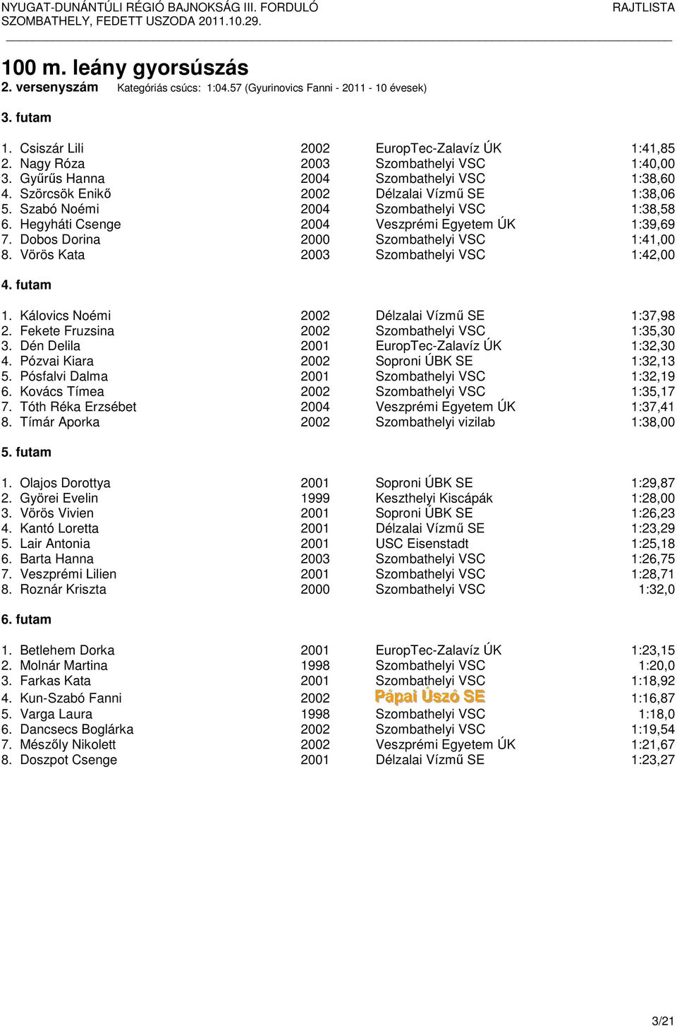 Dobos Dorina 2000 Szombathelyi VSC 1:41,00 8. Vörös Kata 2003 Szombathelyi VSC 1:42,00 1. Kálovics Noémi 2002 Délzalai Vízmű SE 1:37,98 2. Fekete Fruzsina 2002 Szombathelyi VSC 1:35,30 3.