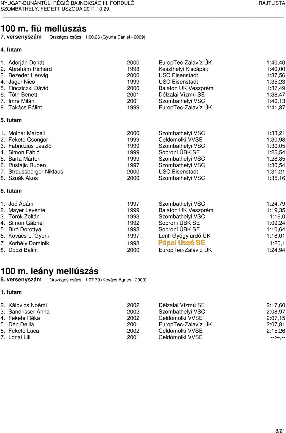 Imre Milán 2001 Szombathelyi VSC 1:40,13 8. Takács Bálint 1999 EuropTec-Zalavíz ÚK 1:41,37 5. futam 1. Molnár Marcell 2000 Szombathelyi VSC 1:33,21 2. Fekete Csongor 1999 Celdömölki VVSE 1:30,98 3.