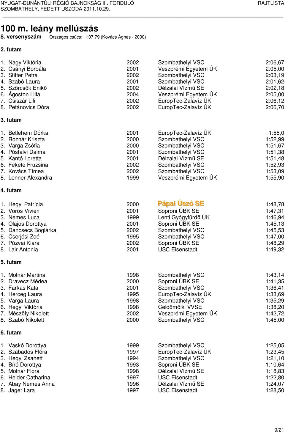 Csiszár Lili 2002 EuropTec-Zalavíz ÚK 2:06,12 8. Petánovics Dóra 2002 EuropTec-Zalavíz ÚK 2:06,70 1. Betlehem Dórka 2001 EuropTec-Zalavíz ÚK 1:55,0 2. Roznár Kriszta 2000 Szombathelyi VSC 1:52,99 3.