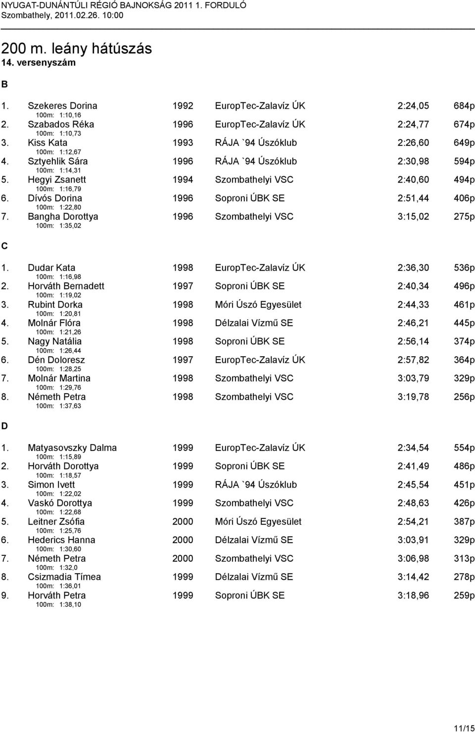 Dívós Dorina 1996 Soproni ÚBK SE 2:51,44 406p 100m: 1:22,80 7. Bangha Dorottya 1996 Szombathelyi VSC 3:15,02 275p 100m: 1:35,02 C 1. Dudar Kata 1998 EuropTec-Zalavíz ÚK 2:36,30 536p 100m: 1:16,98 2.