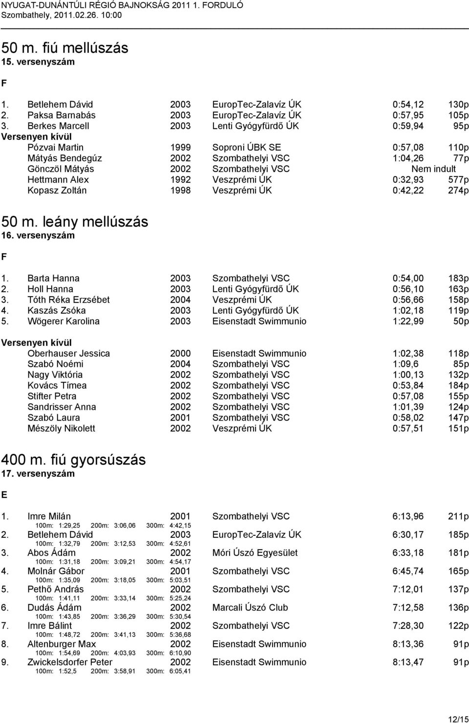 Hettmann Alex 1992 Veszprémi ÚK 0:32,93 577p Kopasz Zoltán 1998 Veszprémi ÚK 0:42,22 274p 50 m. leány mellúszás 16. versenyszám F 1. Barta Hanna 2003 Szombathelyi VSC 0:54,00 183p 2.