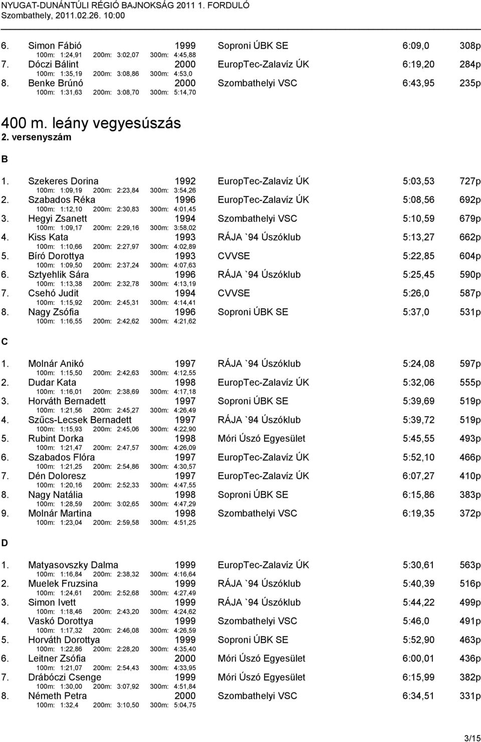 Szekeres Dorina 1992 EuropTec-Zalavíz ÚK 5:03,53 727p 100m: 1:09,19 200m: 2:23,84 300m: 3:54,26 2. Szabados Réka 1996 EuropTec-Zalavíz ÚK 5:08,56 692p 100m: 1:12,10 200m: 2:30,83 300m: 4:01,45 3.