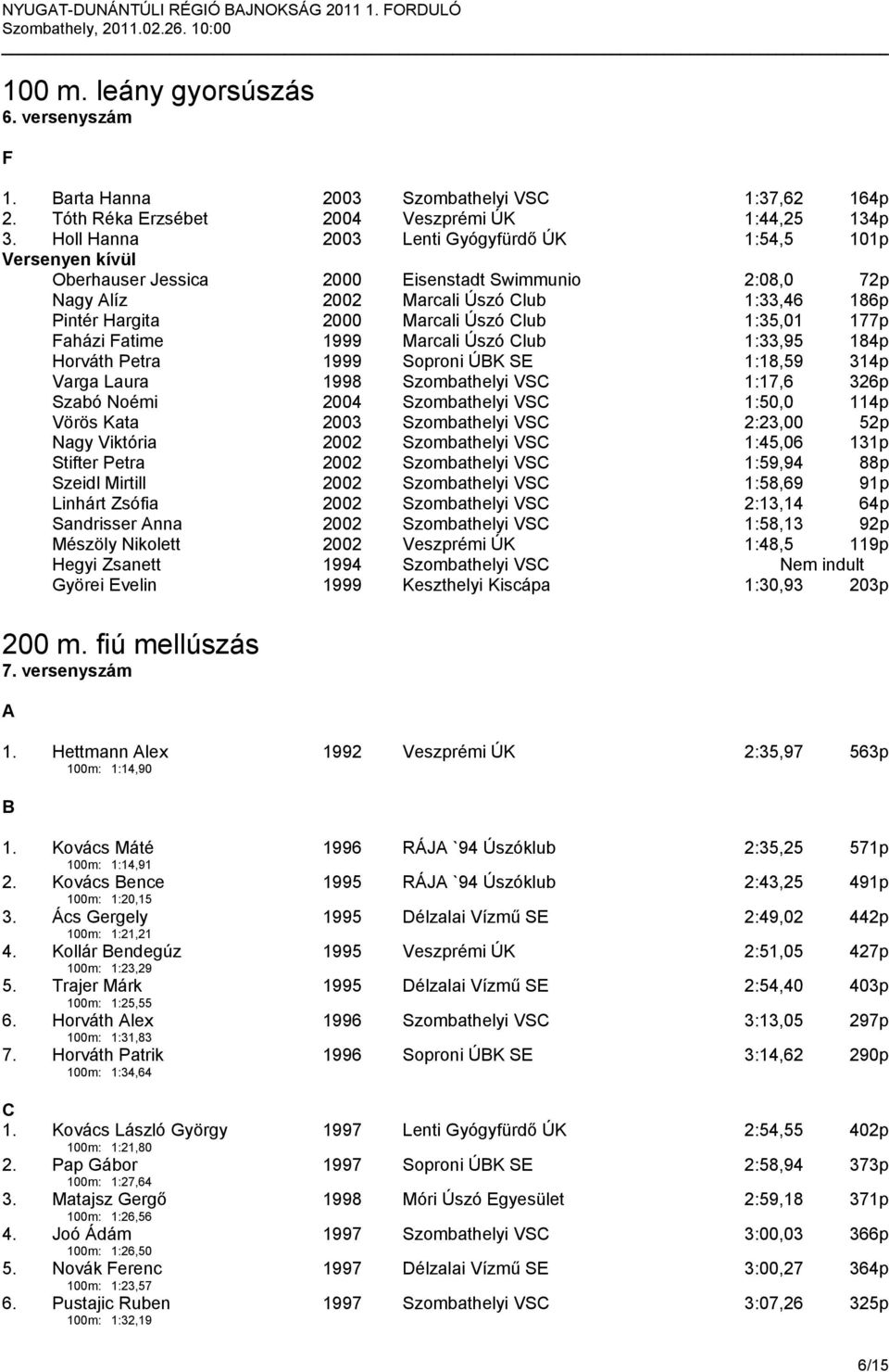 177p Faházi Fatime 1999 Marcali Úszó Club 1:33,95 184p Horváth Petra 1999 Soproni ÚBK SE 1:18,59 314p Varga Laura 1998 Szombathelyi VSC 1:17,6 326p Szabó Noémi 2004 Szombathelyi VSC 1:50,0 114p Vörös