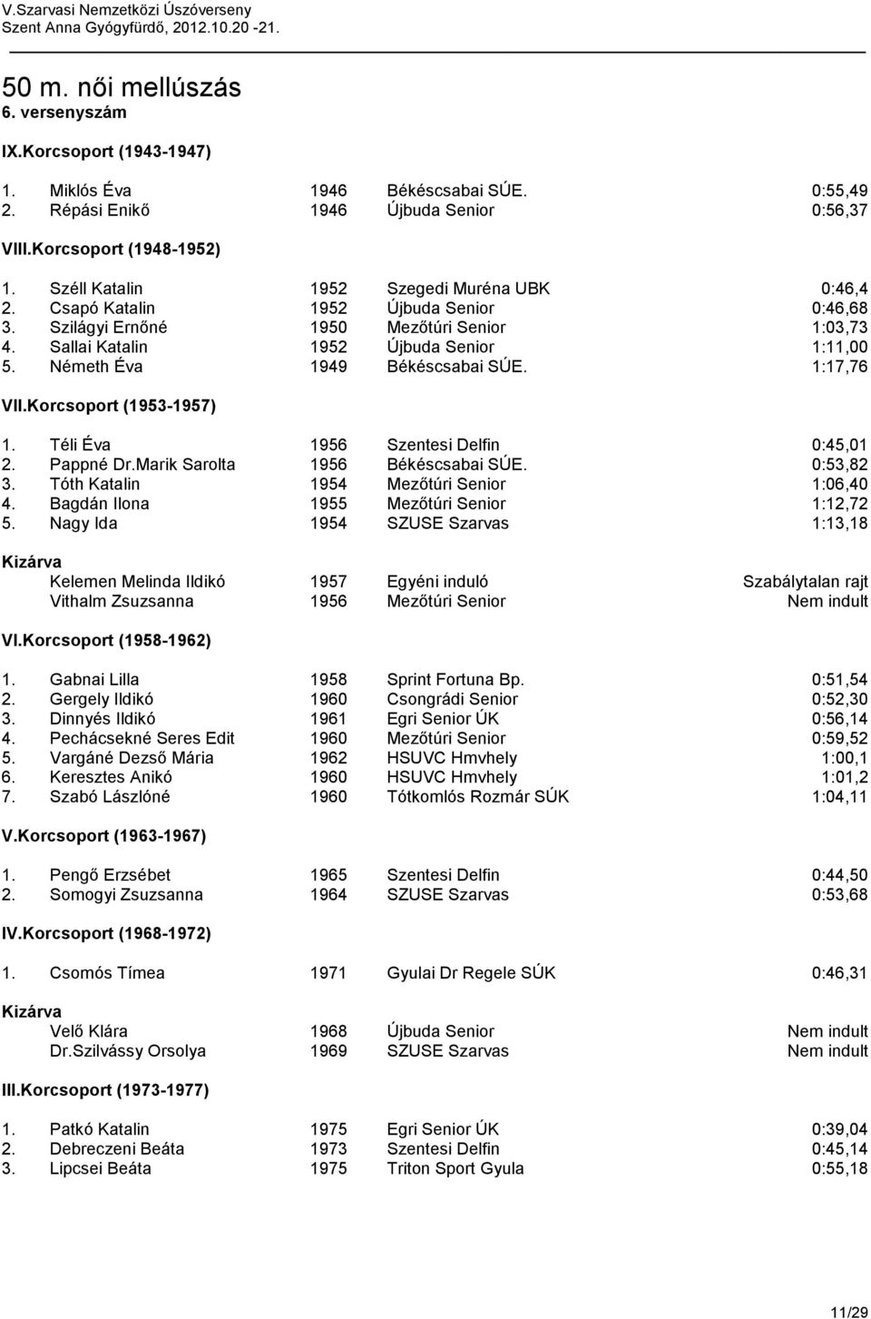 Téli Éva 1956 Szentesi Delfin 0:45,01 2. Pappné Dr.Marik Sarolta 1956 Békéscsabai SÚE. 0:53,82 3. Tóth Katalin 1954 Mezőtúri Senior 1:06,40 4. Bagdán Ilona 1955 Mezőtúri Senior 1:12,72 5.
