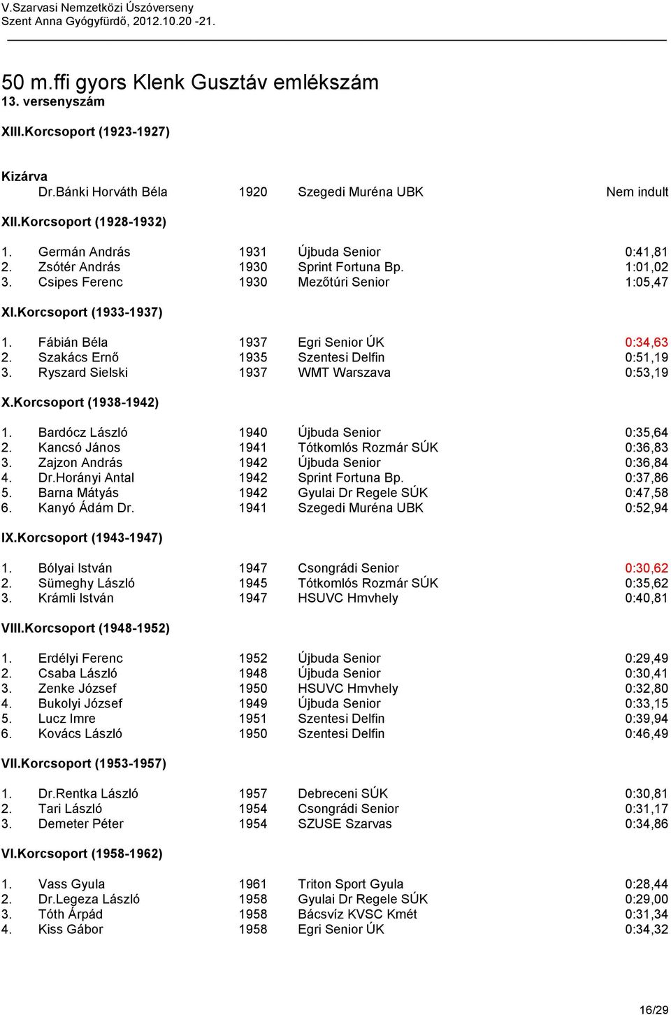 Szakács Ernő 1935 Szentesi Delfin 0:51,19 3. Ryszard Sielski 1937 WMT Warszava 0:53,19 1. Bardócz László 1940 Újbuda Senior 0:35,64 2. Kancsó János 1941 Tótkomlós Rozmár SÚK 0:36,83 3.