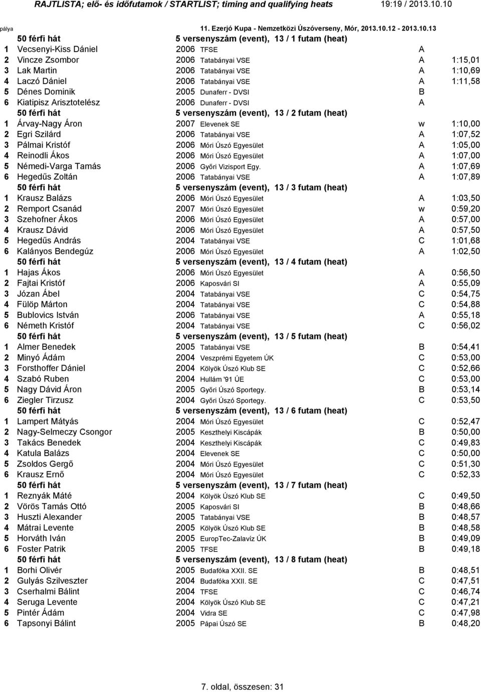 Lak Martin 200 Tatabányai VSE A :0,9 4 Laczó Dániel 200 Tatabányai VSE A :,8 Dénes Dominik 200 Dunaferr - DVSI B Kiatipisz Arisztotelész 200 Dunaferr - DVSI A 0 férfi hát versenyszám (event), 3 / 2