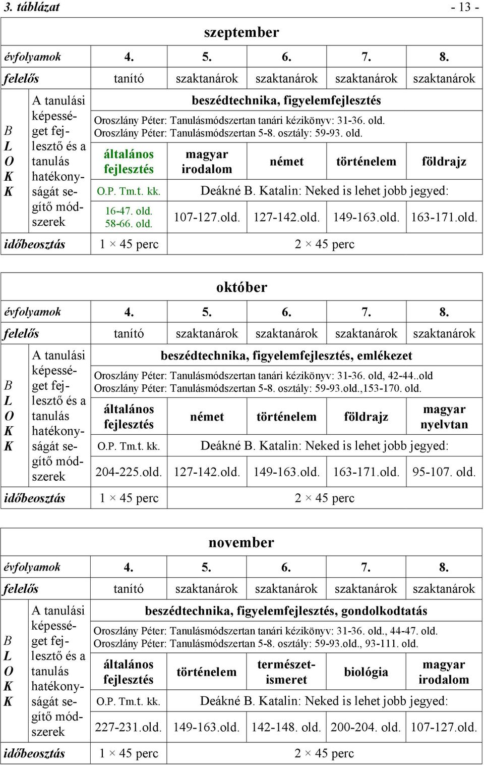 Tanulásmódszertan tanári kézikönyv: 31-36. old. Oroszlány Péter: Tanulásmódszertan 5-8. osztály: 59-93. old. általános fejlesztés O.P. Tm.t. kk. 16-47. old. 58-66. old. irodalom német történelem földrajz Deákné B.