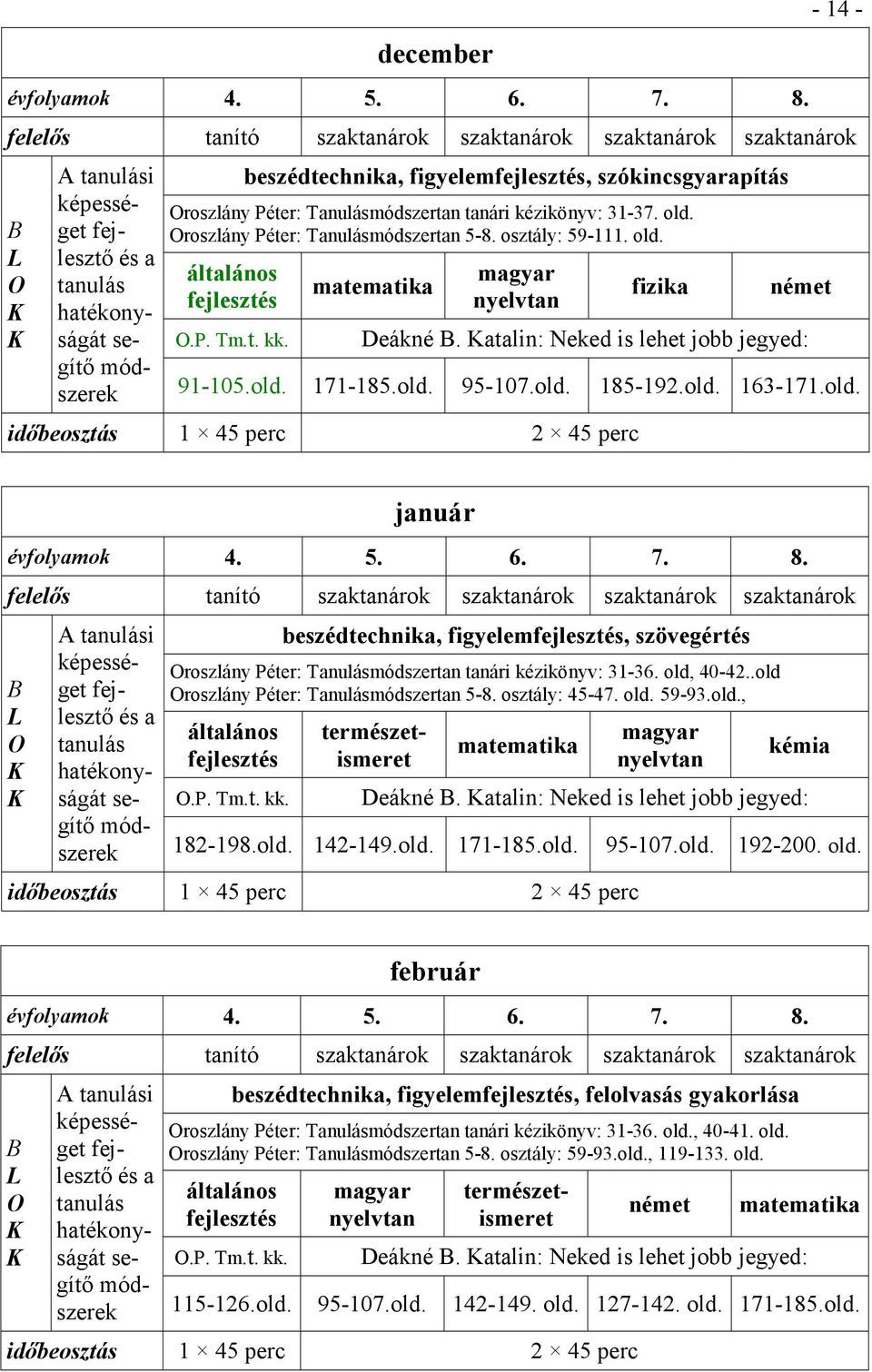 Oroszlány Péter: Tanulásmódszertan tanári kézikönyv: 31-37. old. Oroszlány Péter: Tanulásmódszertan 5-8. osztály: 59-111. old. általános fejlesztés O.P. Tm.t. kk. 91-105.old. matematika nyelvtan fizika német Deákné B.