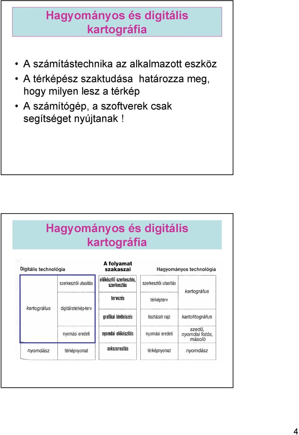 hogy milyen lesz a térkép A számítógép, a szoftverek csak