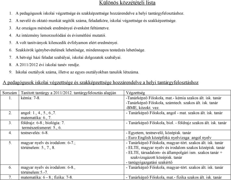 Az intézmény lemorzsolódási és évismétlési mutatói. 5. A volt tanítványok kilencedik évfolyamon elért eredményei. 6. Szakkörök igénybevételének lehetősége, mindennapos testedzés lehetősége. 7.