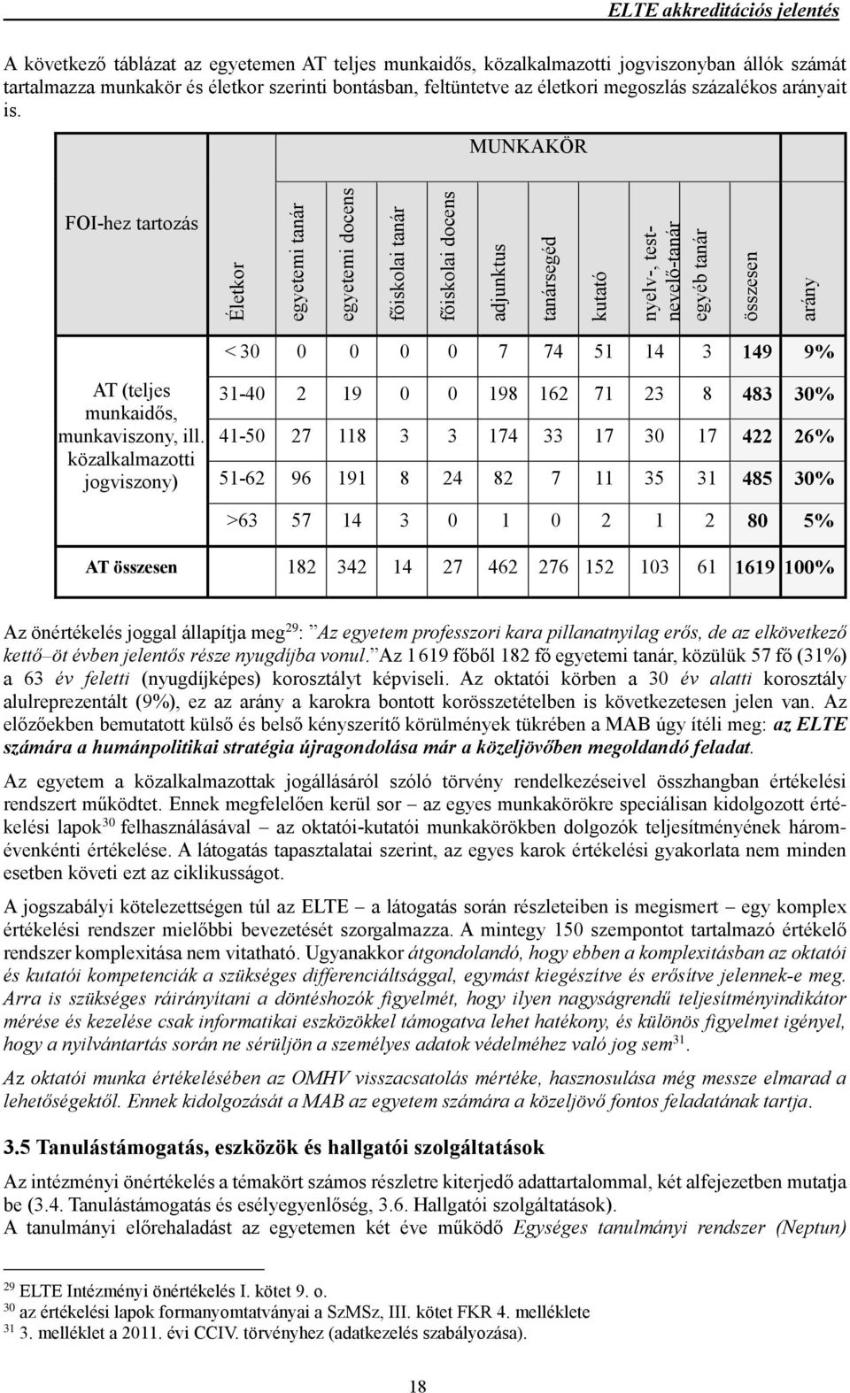 MUNKAKÖR FOI-hez tartozás Életkor egyetemi tanár egyetemi docens főiskolai tanár főiskolai docens adjunktus tanársegéd kutató nyelv-, testnevelő-tanár egyéb tanár összesen arány < 30 0 0 0 0 7 74 51