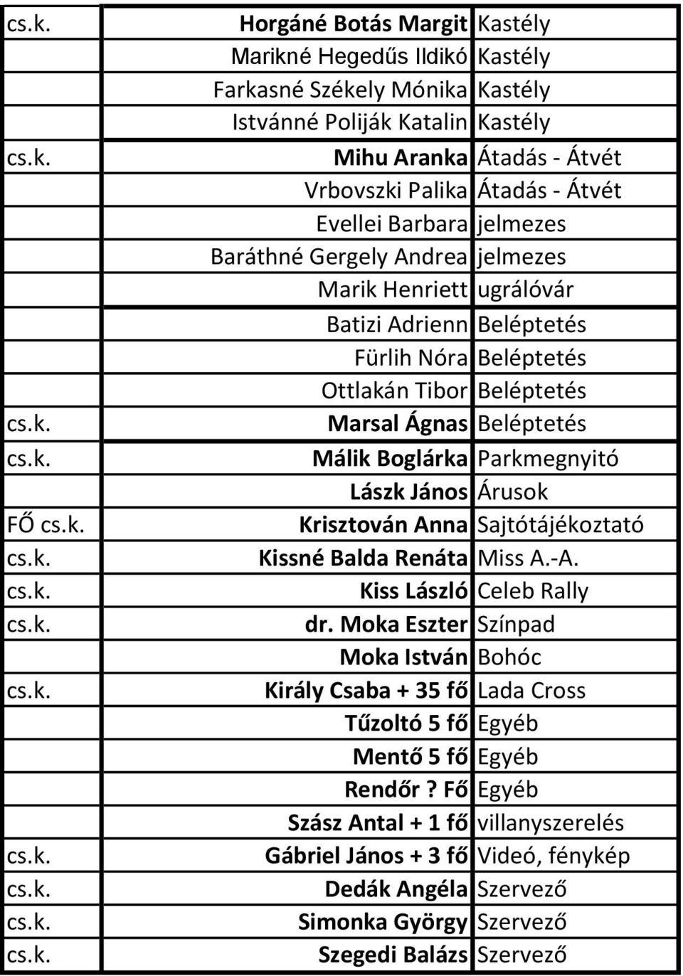 Boglárka Parkmegnyitó Lászk János Árusok Krisztován Anna Sajtótájékoztató Kissné Balda Renáta Miss A.-A. Kiss László Celeb Rally dr.