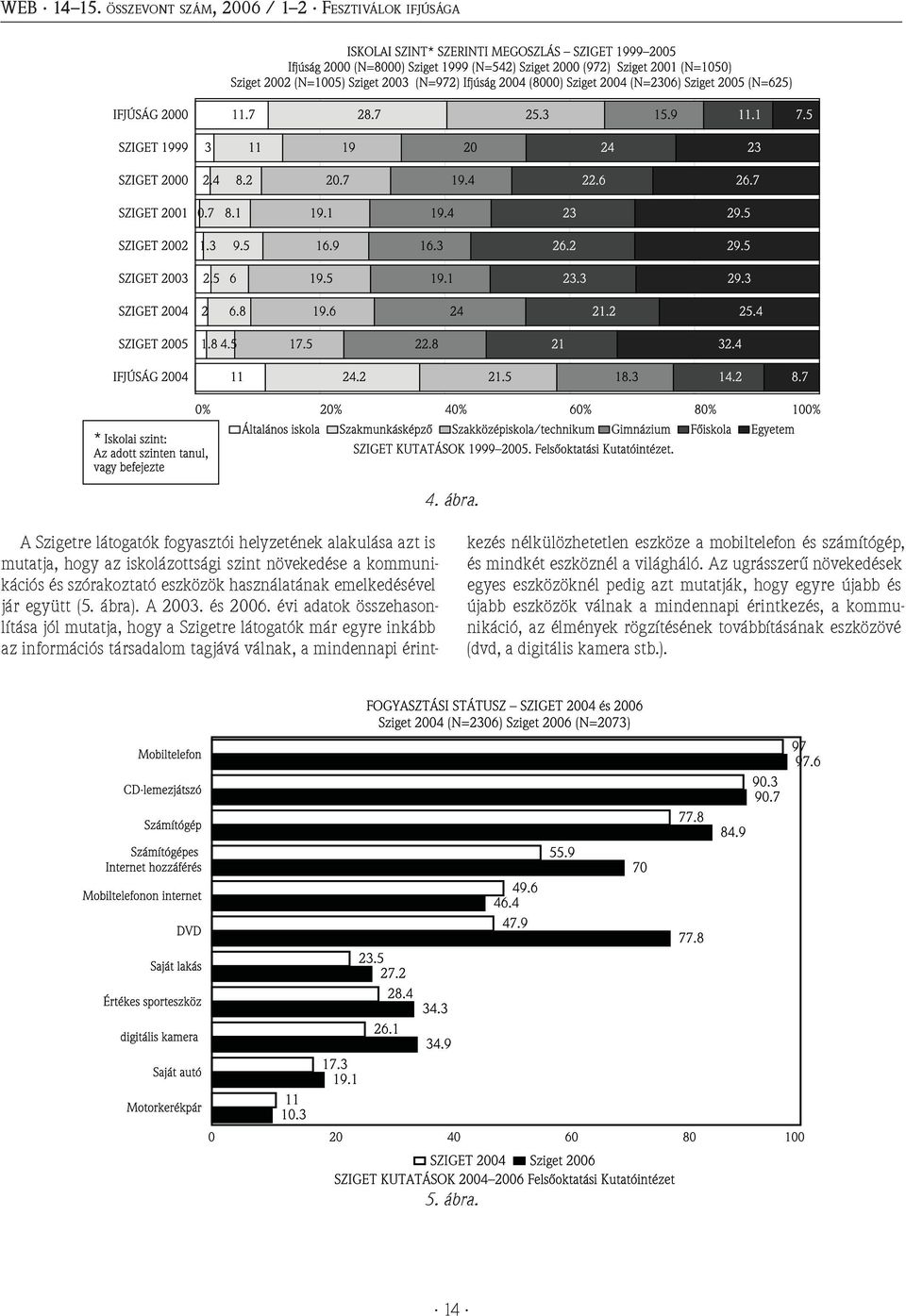 (5. ábra). A 2003. és 2006.