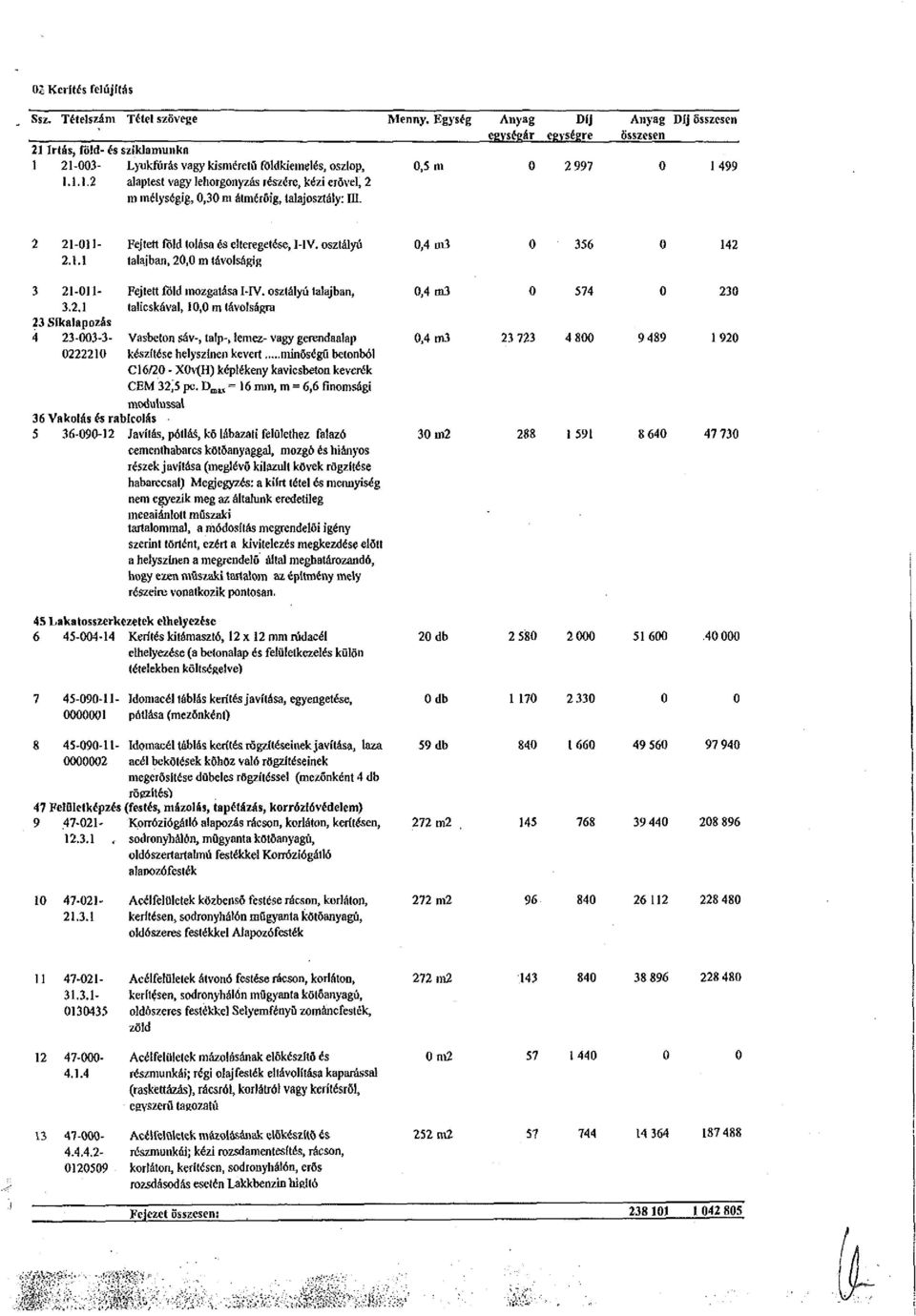 2 21-011- 2.1.1 Fejtett fold tolása és eiteregetése, I-1V. osztályú talajban, 20,0 m távolságig 0,4 m3 0 356 0 142 3 21-011- 3.2.1 23 Síkalapozás 4 23-003-3-0222210 Fejtett fold mozgatása I-IV.