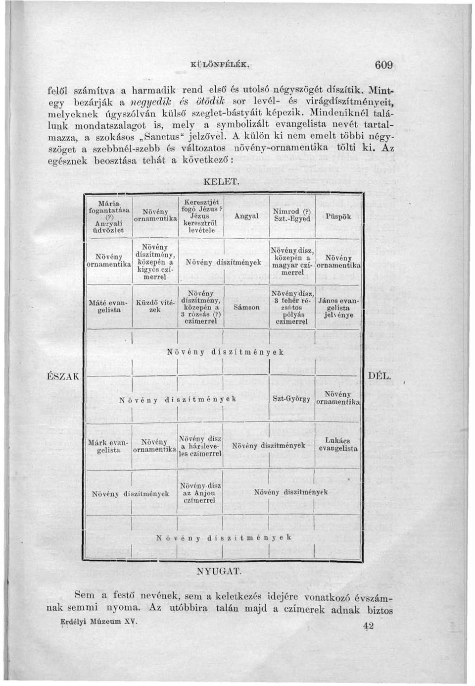 Mindeniknél találunk mondatszalagot is, mely a symbolizált evangélista nevét tartalmazza, a szokásos Sanctus" jelzővel.
