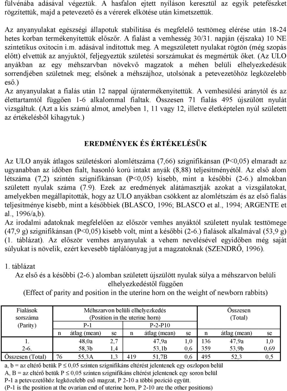 napján (éjszaka) 10 NE szintetikus oxitocin i.m. adásával indítottuk meg. A megszületett nyulakat rögtön (még szopás előtt) elvettük az anyjuktól, feljegyeztük születési sorszámukat és megmértük őket.