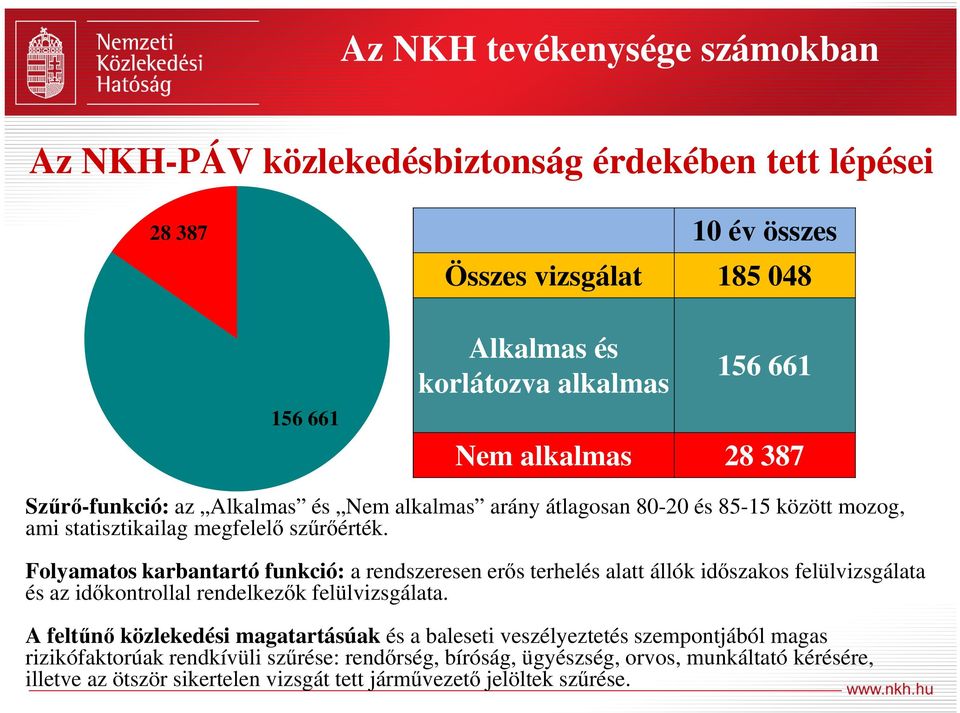 Folyamatos karbantartó funkció: a rendszeresen erős terhelés alatt állók időszakos felülvizsgálata és az időkontrollal rendelkezők felülvizsgálata.