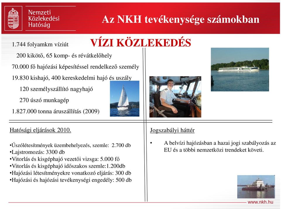 000 tonna áruszállítás (2009) Az NKH tevékenysége számokban VÍZI KÖZLEKEDÉS Hatósági eljárások 2010. Úszólétesítmények üzembehelyezés, szemle: 2.