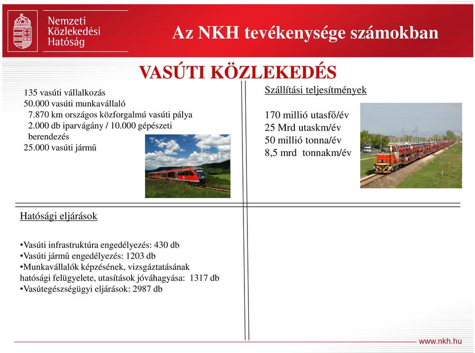 000 vasúti jármű Az NKH tevékenysége számokban VASÚTI KÖZLEKEDÉS Szállítási teljesítmények 170 millió utasfő/év 25 Mrd utaskm/év 50