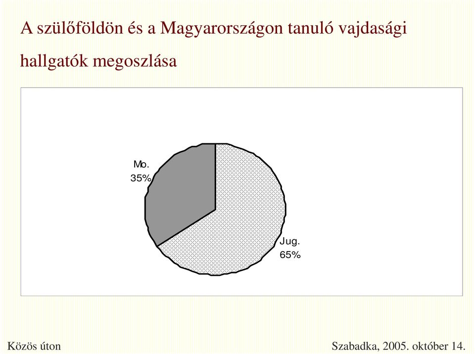 vajdasági hallgatók