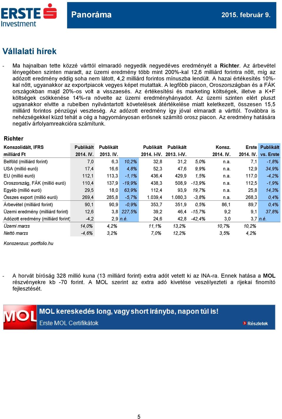 A hazai értékesítés 10%- kal nőtt, ugyanakkor az exportpiacok vegyes képet mutattak. A legfőbb piacon, Oroszországban és a FÁK országokban majd 20%-os volt a visszaesés.