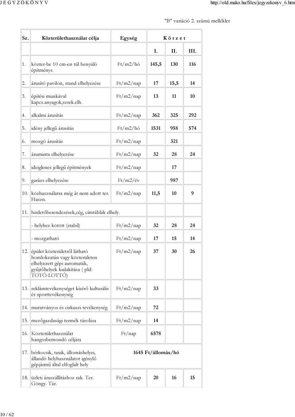 idény jellegű árusítás Ft/m2/hó 1531 958 574 6. mozgó árusítás Ft/m2/nap 321 7. áruminta elhelyezése Ft/m2/nap 32 28 24 8. ideiglenes jellegű építmények Ft/m2/nap 17 9.