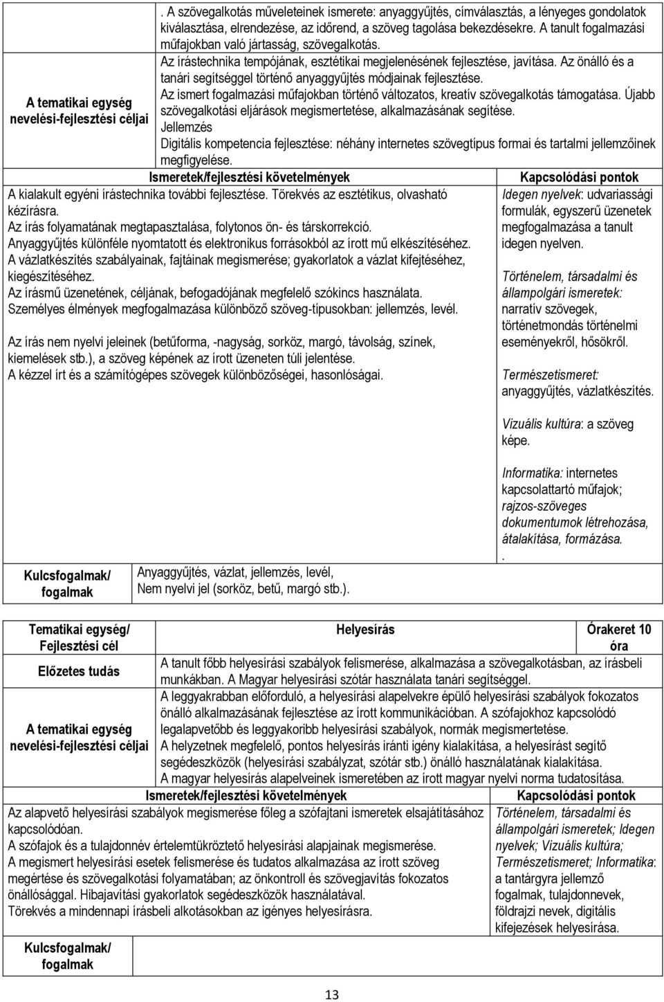 Az önálló és a tanári segítséggel történő anyaggyűjtés módjainak fejlesztése. Az ismert fogalmazási műfajokban történő változatos, kreatív szövegalkotás támogatása.