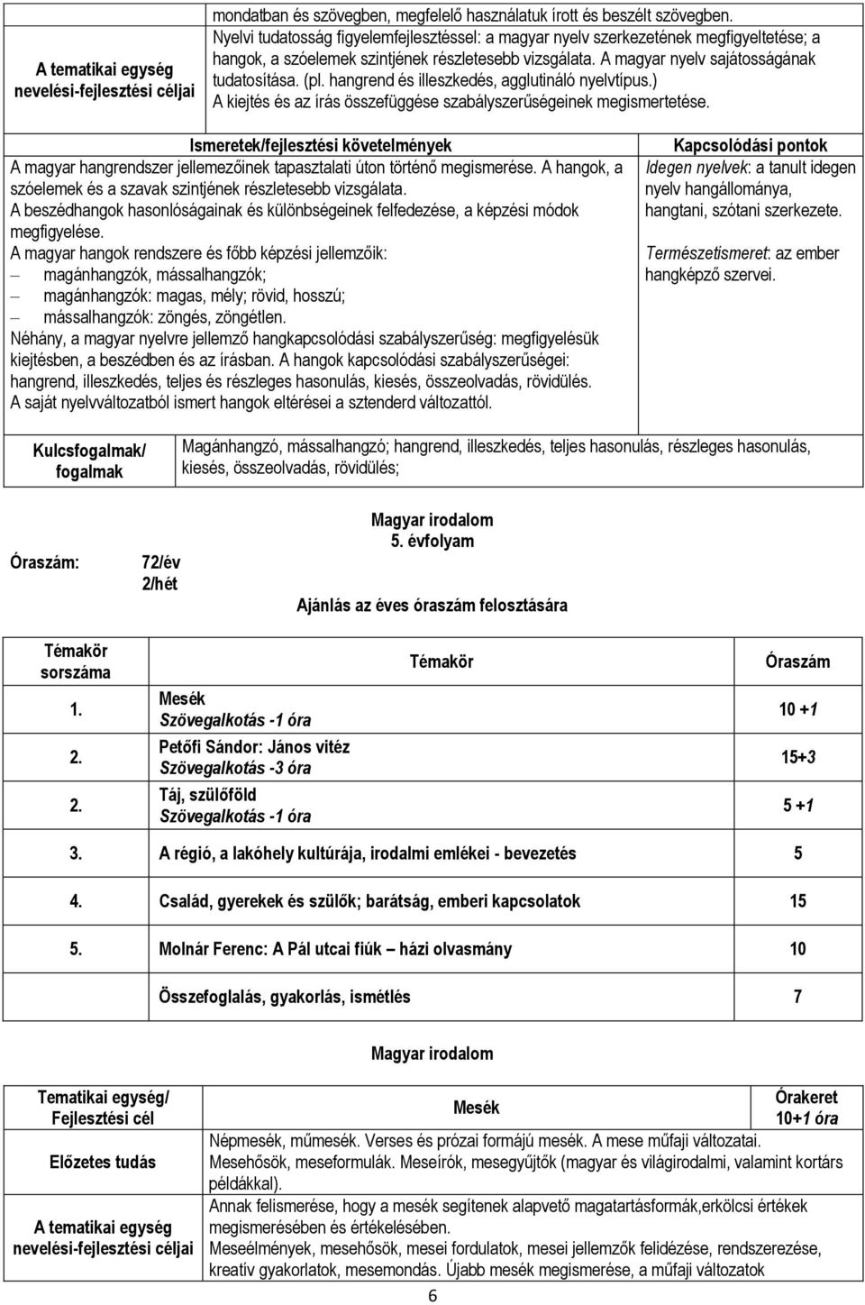 hangrend és illeszkedés, agglutináló nyelvtípus.) A kiejtés és az írás összefüggése szabályszerűségeinek megismertetése.