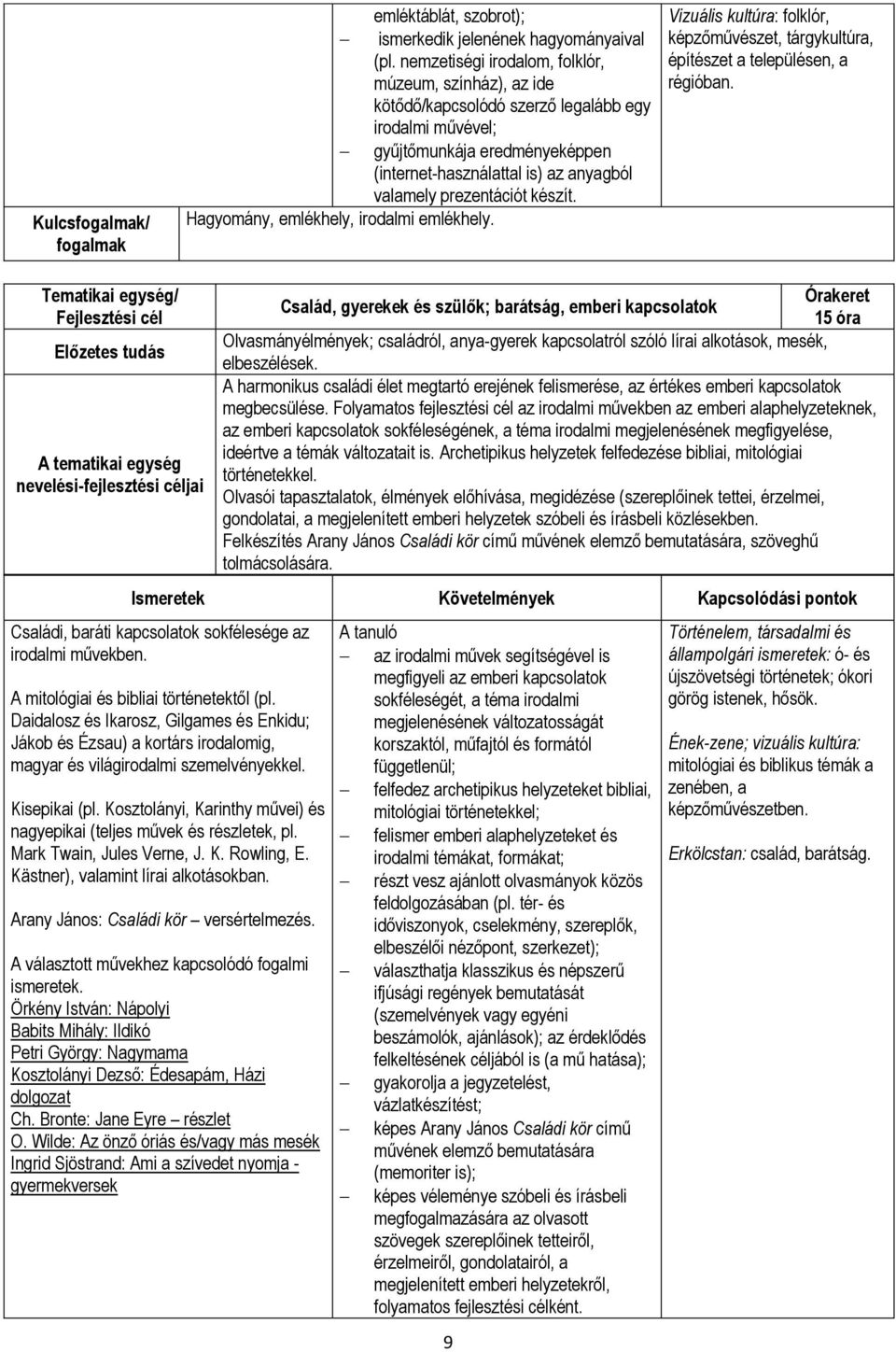 prezentációt készít. Hagyomány, emlékhely, irodalmi emlékhely. Vizuális kultúra: folklór, képzőművészet, tárgykultúra, építészet a településen, a régióban.