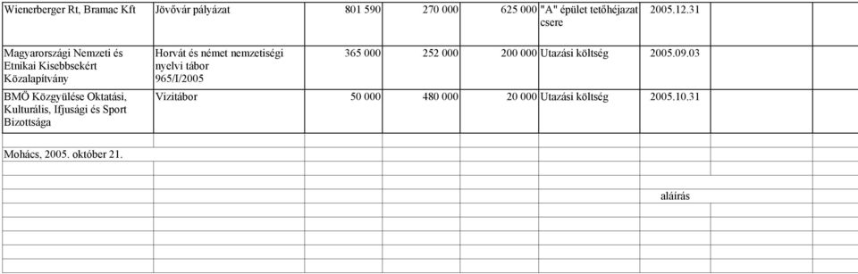 Ifjusági és Sport Bizottsága Horvát és német nemzetiségi nyelvi tábor 965/I/2005 365 000 252 000 200 000