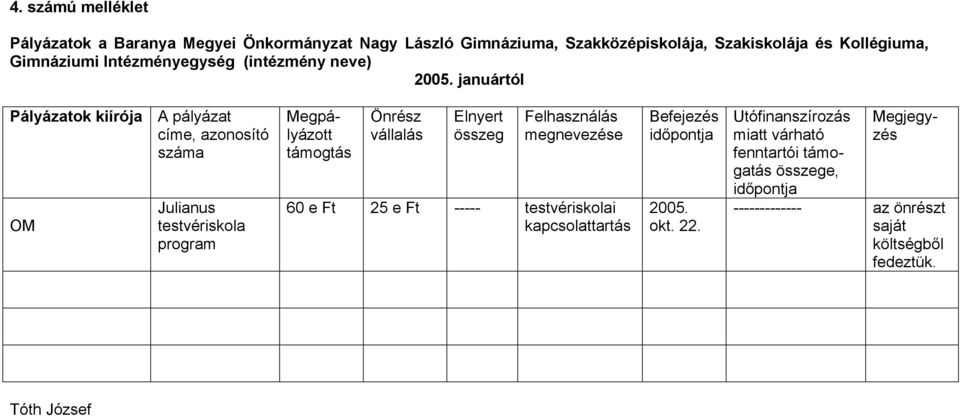 címe, azonosító száma Julianus testvériskola program támogtás 60 e Ft 25 e Ft ----- testvériskolai