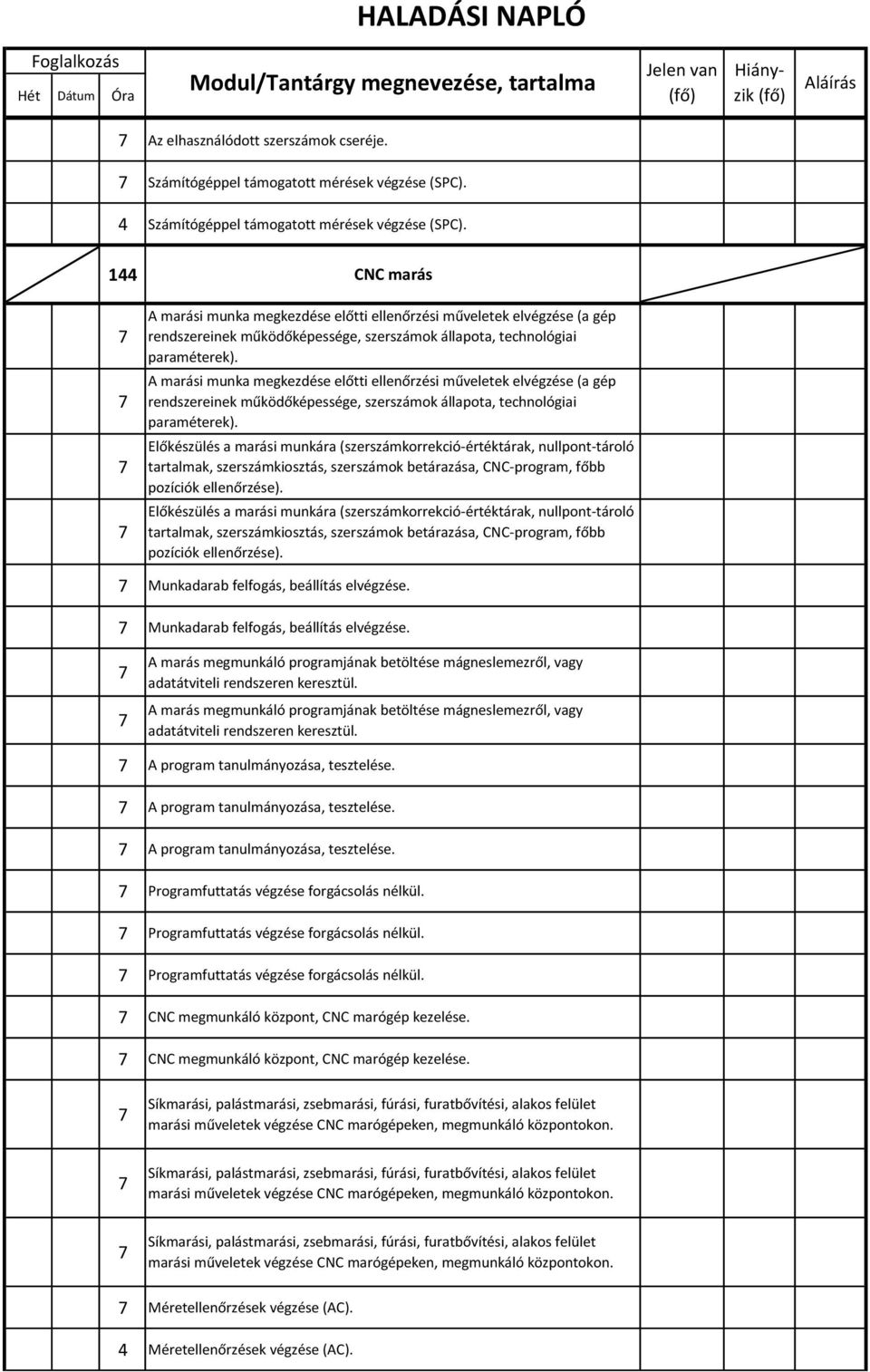 144 CNC marás A marási munka megkezdése előtti ellenőrzési műveletek elvégzése (a gép rendszereinek működőképessége, szerszámok állapota, technológiai paraméterek).