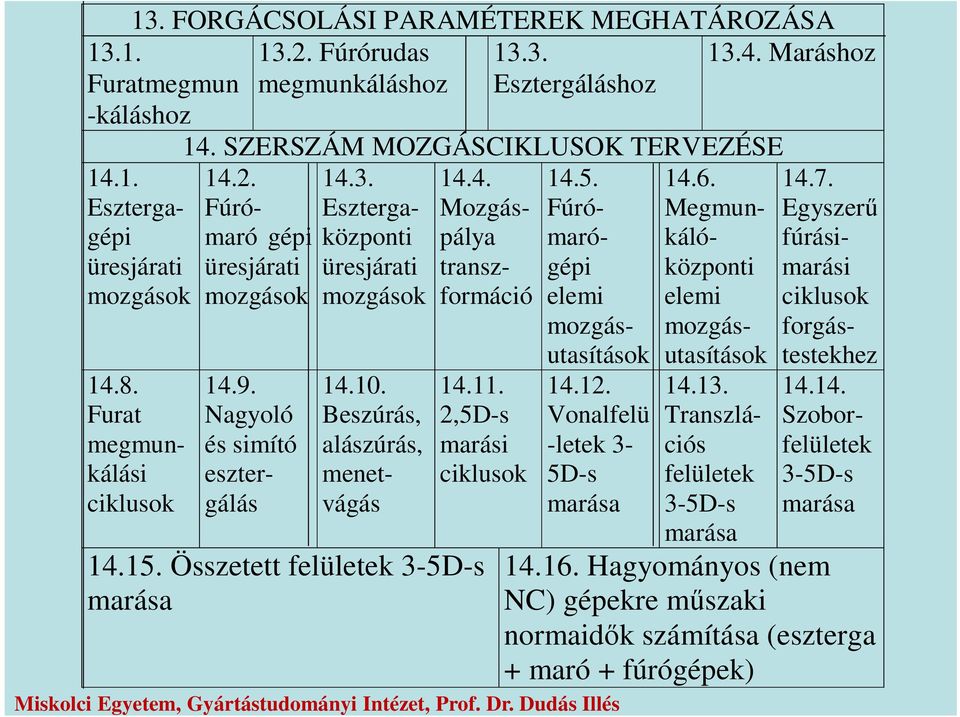 Fúrómaró Eszterga- Mozgás- Fúró- Megmun- gépi központi pálya maró- káló- üresjárati üresjárati transzformáció gépi központi elemi mozgások mozgások elemi mozgás- mozgás- 14.9.