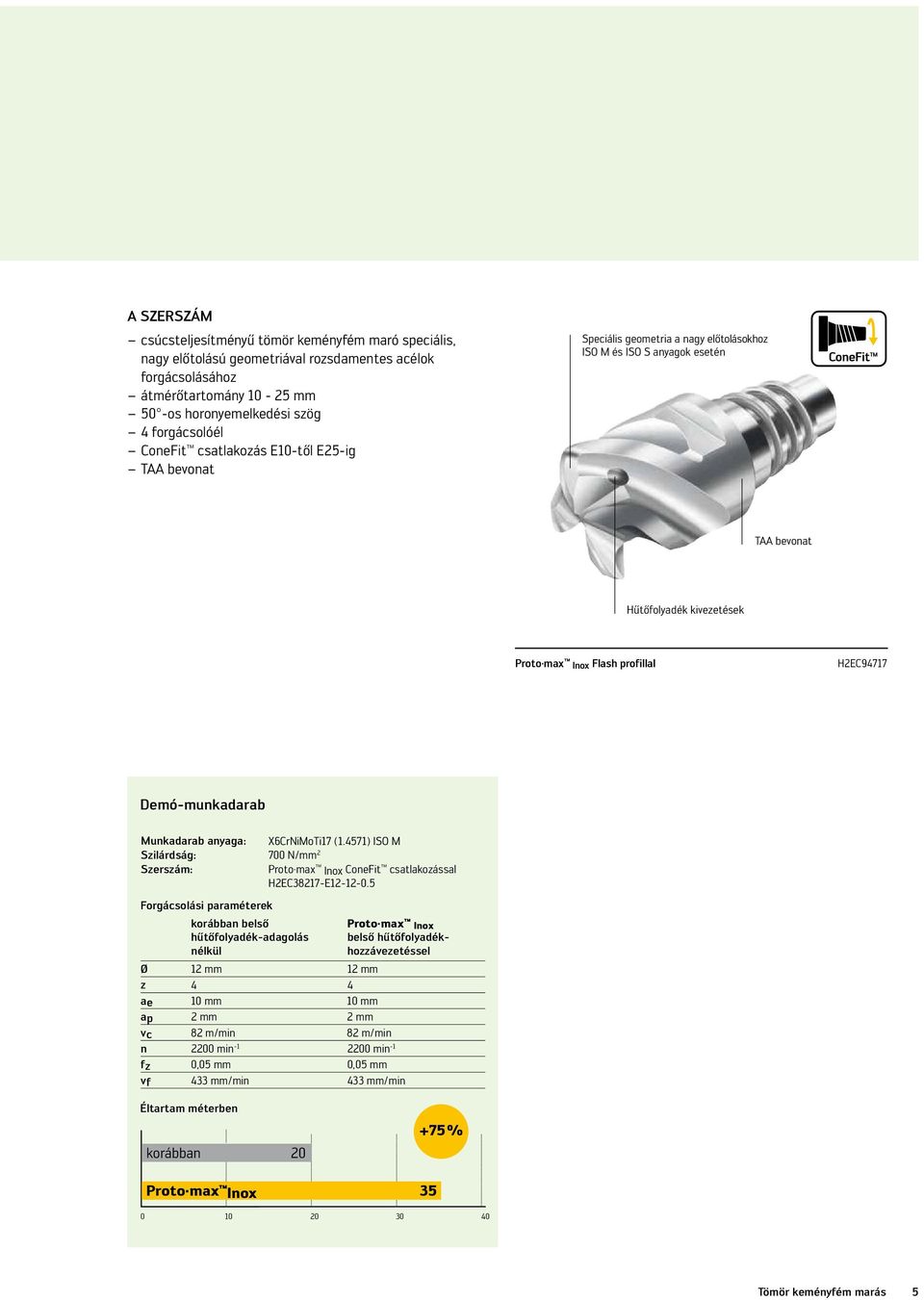 Demó-munkadarab Munkadarab anyaga: X6CrNiMoTi17 (1.4571) ISO M Szilárdság: 700 N/mm 2 Szerszám: Proto max Inox ConeFit csatlakozással H2EC38217-E12-12-0.