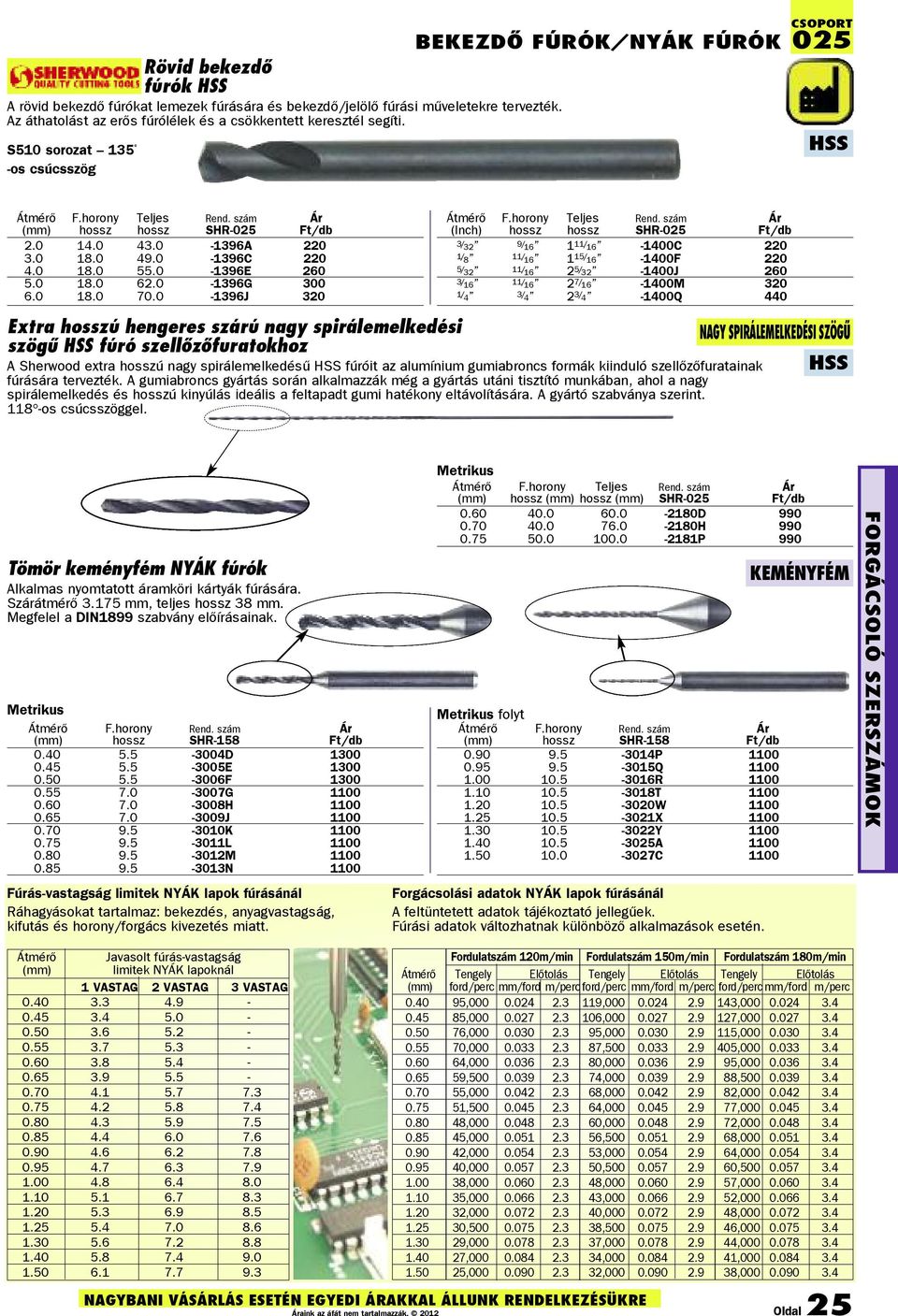 horony SHR-025 3/ 32 9/ 16 1 11/ 16-1400C 220 1/ 8 11/ 16 1 15/ 16-1400F 220 5/ 32 11/ 16 2 5/ 32-1400J 260 3/ 16 11/ 16 2 7/ 16-1400M 320 1/ 4 3/ 4 2 3/ 4-1400Q 440 Extra ú hengeres szárú nagy