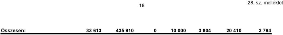 910 0 10 000