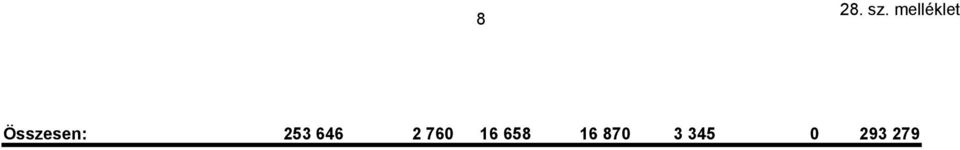 16 658 16 870