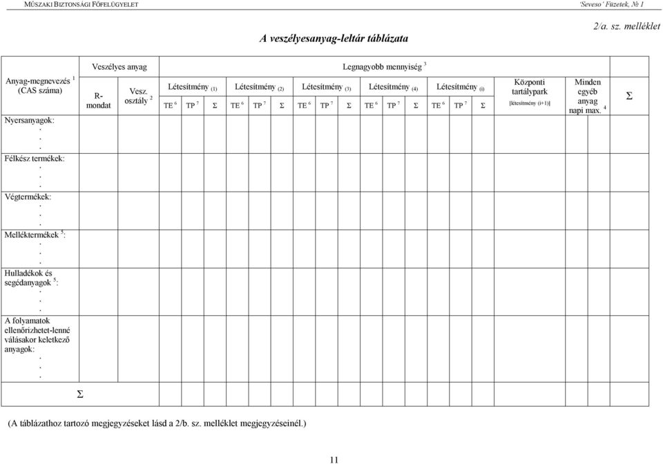 segédanyagok 5 : A folyamatok ellenőrizhetet-lenné válásakor keletkező anyagok: R- mondat Létesítmény (1) Létesítmény (2) Létesítmény (3) Létesítmény (4)