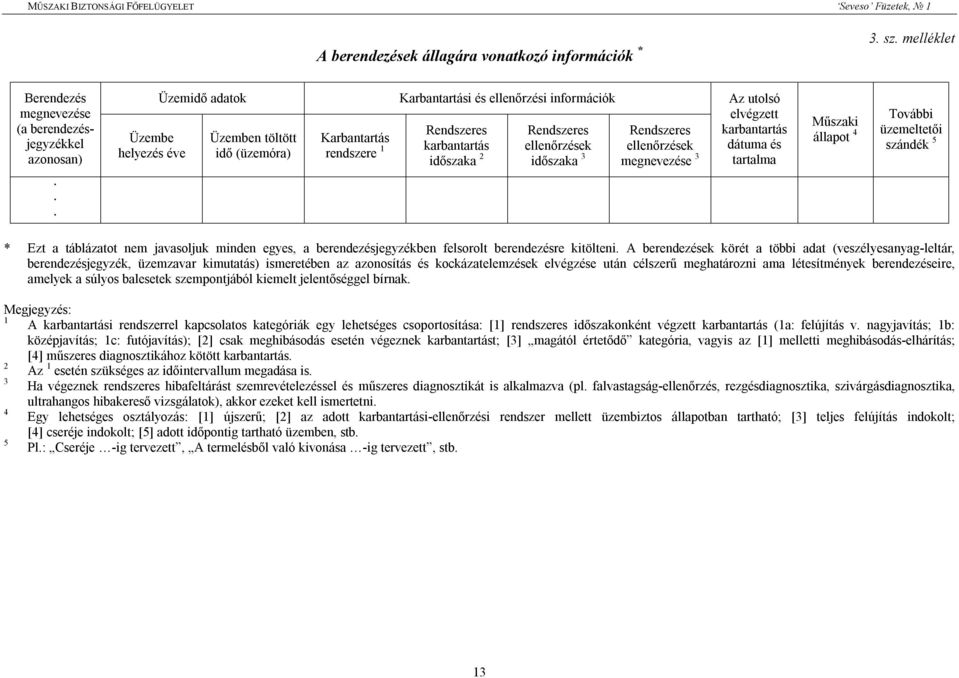 Rendszeres karbantartás időszaka 2 Rendszeres ellenőrzések időszaka 3 Rendszeres ellenőrzések megnevezése 3 Az utolsó elvégzett karbantartás dátuma és tartalma Műszaki állapot 4 További üzemeltetői