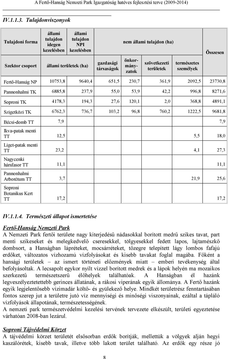 önkormányzatok szövetkezeti területek természetes személyek Fertő-Hanság NP 10753,8 9640,4 651,5 230,7 361,9 2092,5 23730,8 Pannonhalmi TK 6885,8 237,9 55,0 53,9 42,2 996,8 8271,6 Soproni TK 4178,3