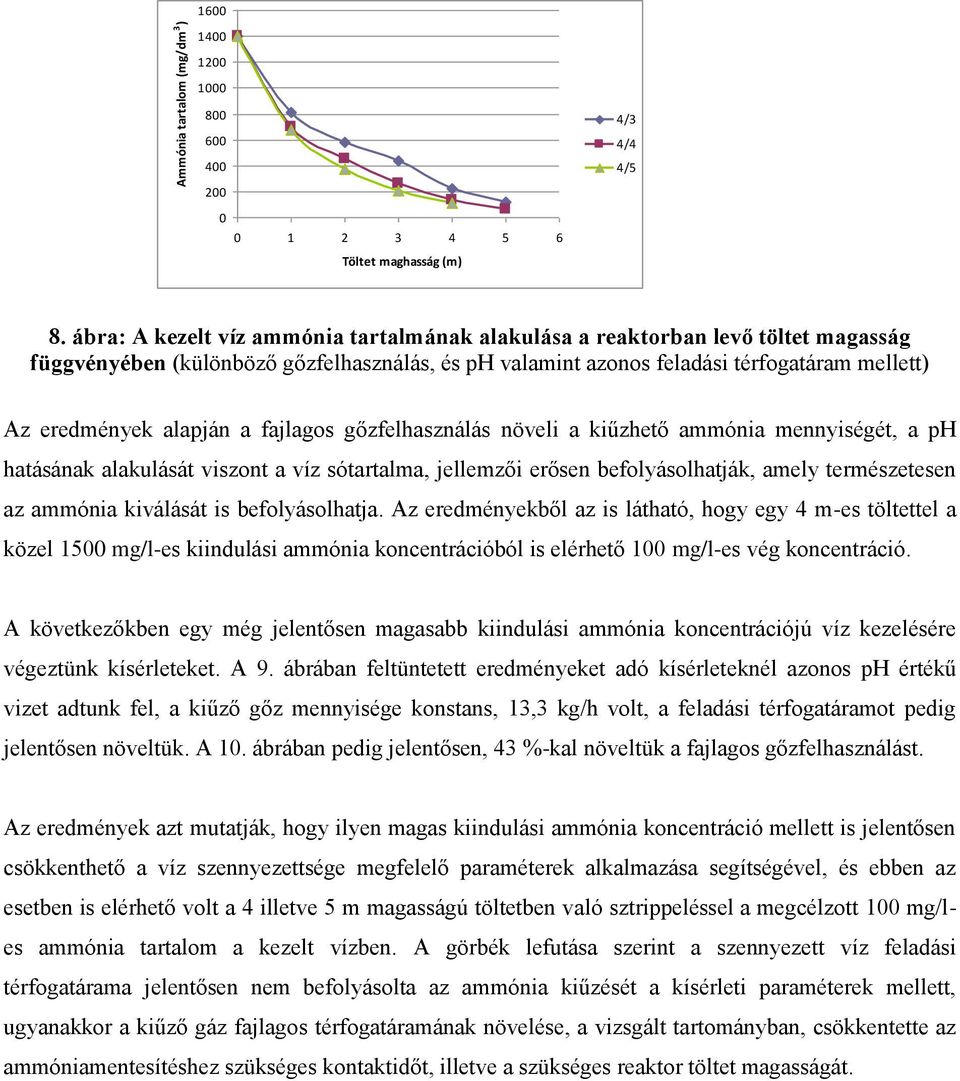 a fajlagos gőzfelhasználás növeli a kiűzhető ammónia mennyiségét, a ph hatásának alakulását viszont a víz sótartalma, jellemzői erősen befolyásolhatják, amely természetesen az ammónia kiválását is