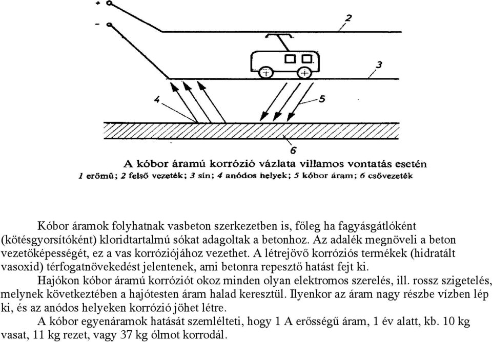 A létrejövő korróziós termékek (hidratált vasoxid) térfogatnövekedést jelentenek, ami betonra repesztő hatást fejt ki.