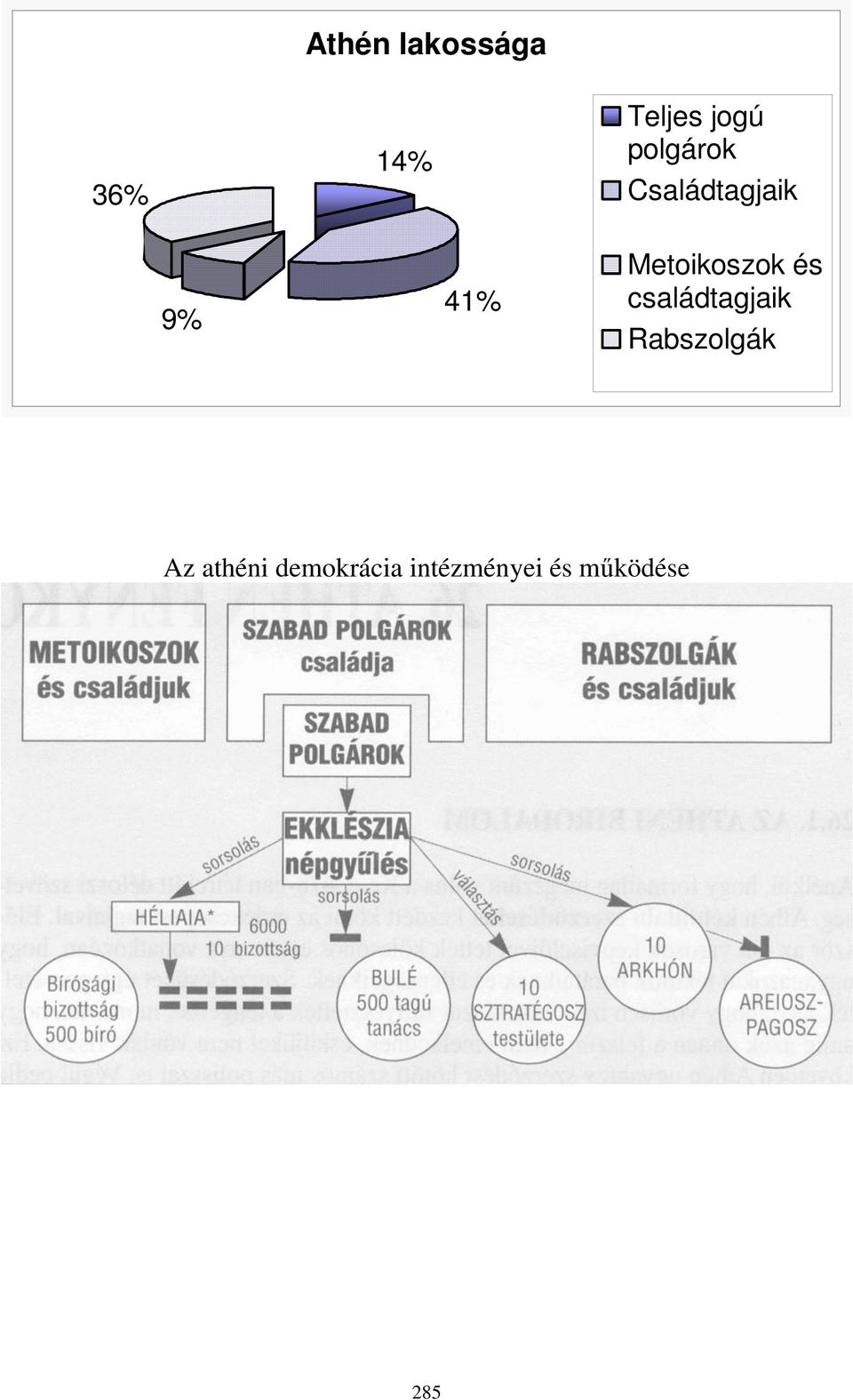 Metoikoszok és családtagjaik