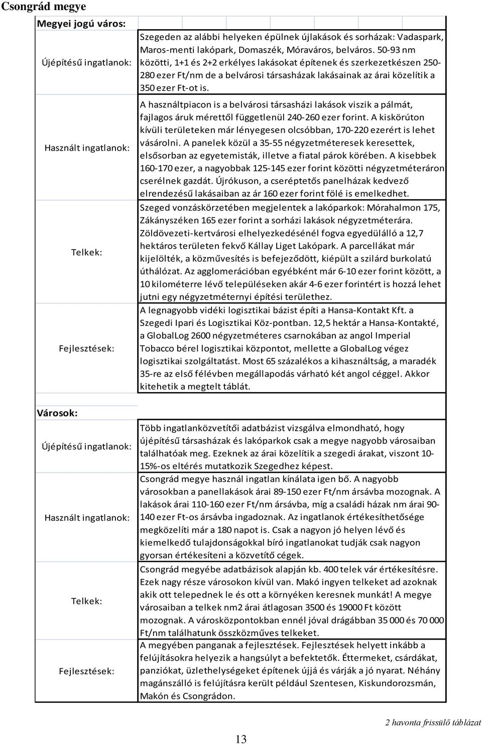 50-93 nm közötti, 1+1 és 2+2 erkélyes lakásokat építenek és szerkezetkészen 250-280 ezer Ft/nm de a belvárosi társasházak lakásainak az árai közelítik a 350 ezer Ft-ot is.