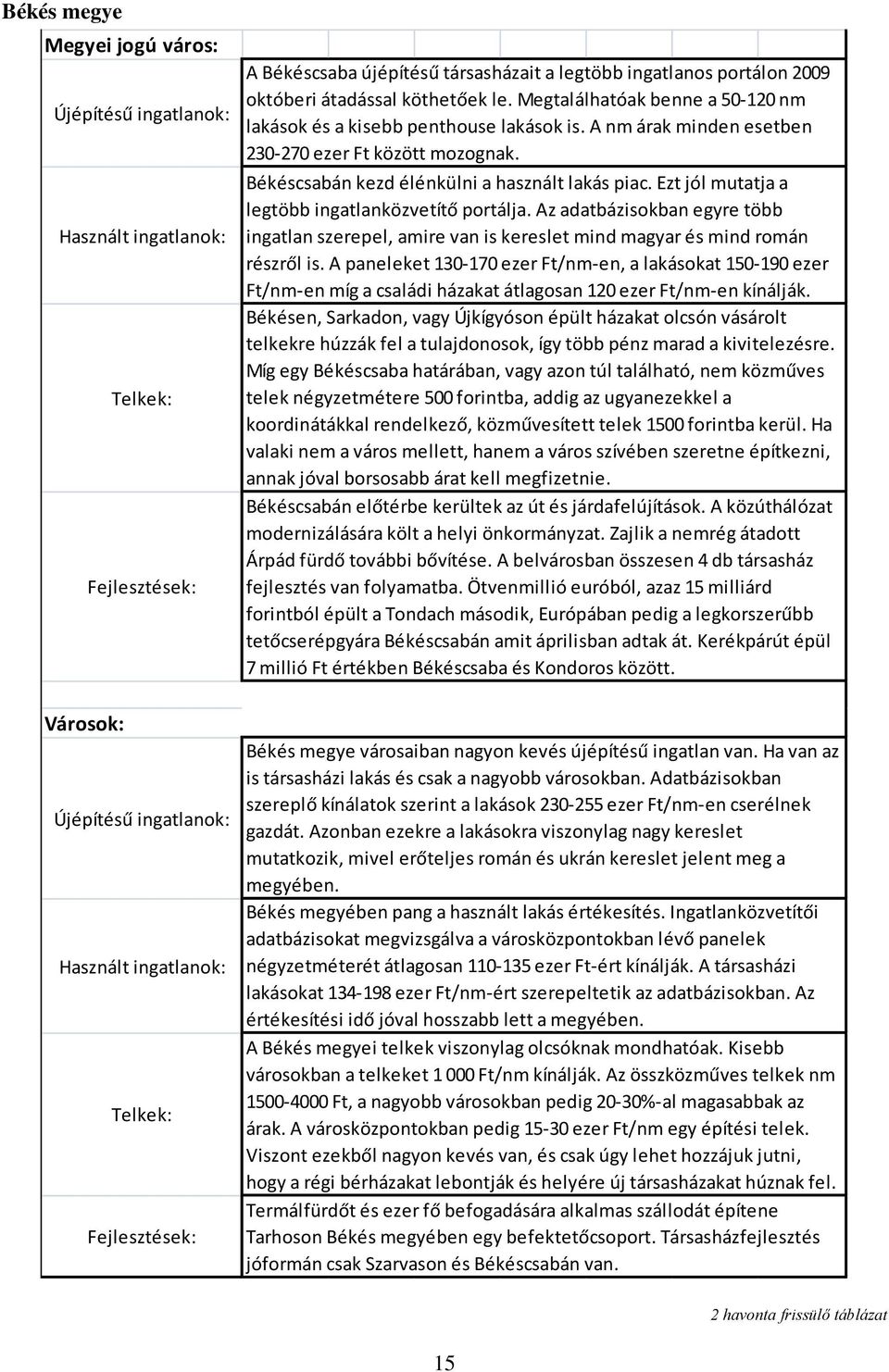 Ezt jól mutatja a legtöbb ingatlanközvetítő portálja. Az adatbázisokban egyre több ingatlan szerepel, amire van is kereslet mind magyar és mind román részről is.