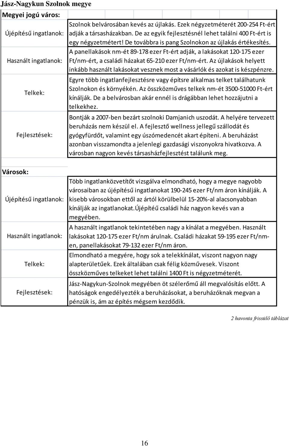 A panellakások nm-ét 89-178 ezer Ft-ért adják, a lakásokat 120-175 ezer Ft/nm-ért, a családi házakat 65-210 ezer Ft/nm-ért.